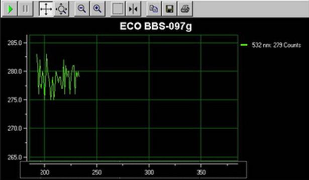 美国Wetlabs ECO-Triplet 水色三要素测量仪价格|型号 _水色遥感原理