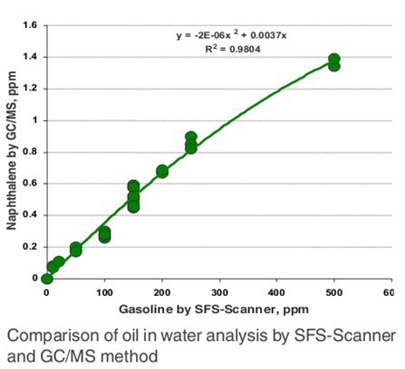 LDI SFS-Scanner 便携式三维荧光光谱水质分析仪--诱导荧光价格|型号 _水质分析仪器原理